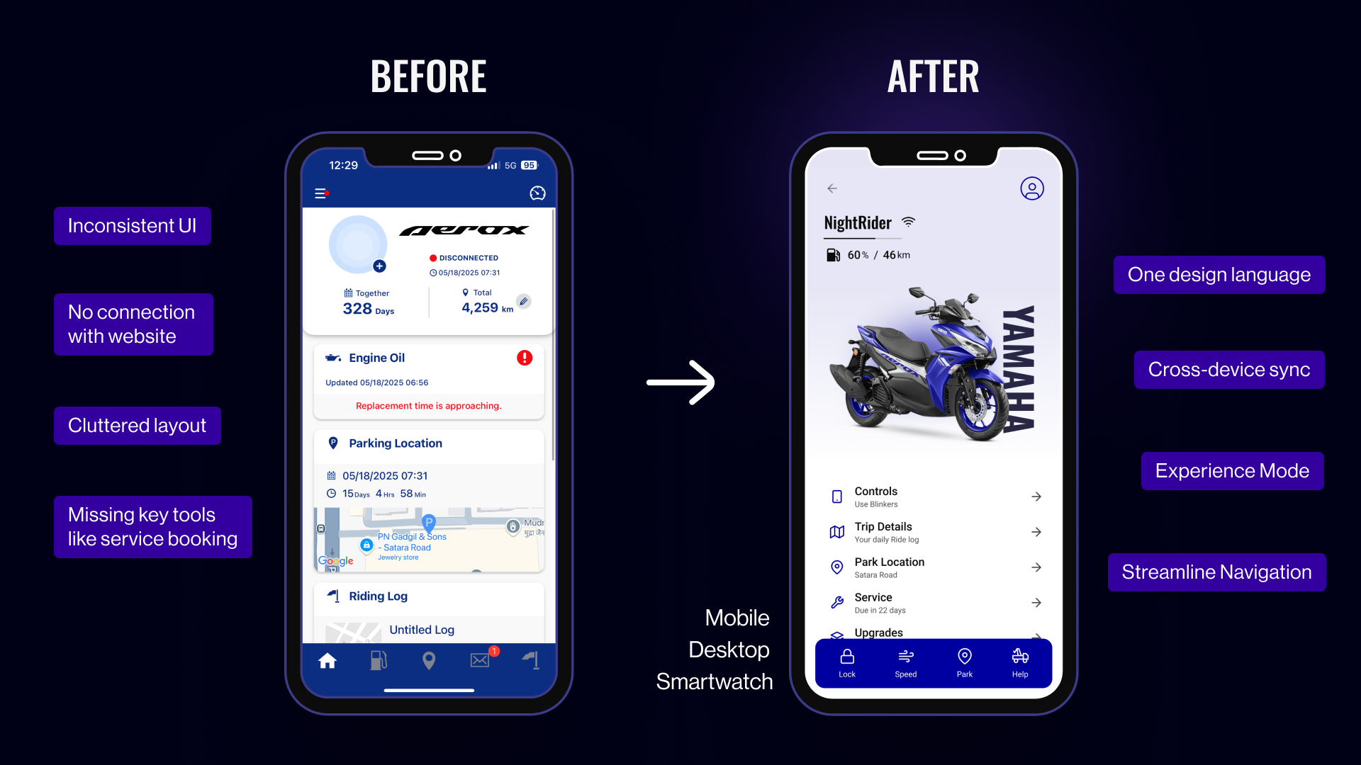 Apple Family Solution Mockup